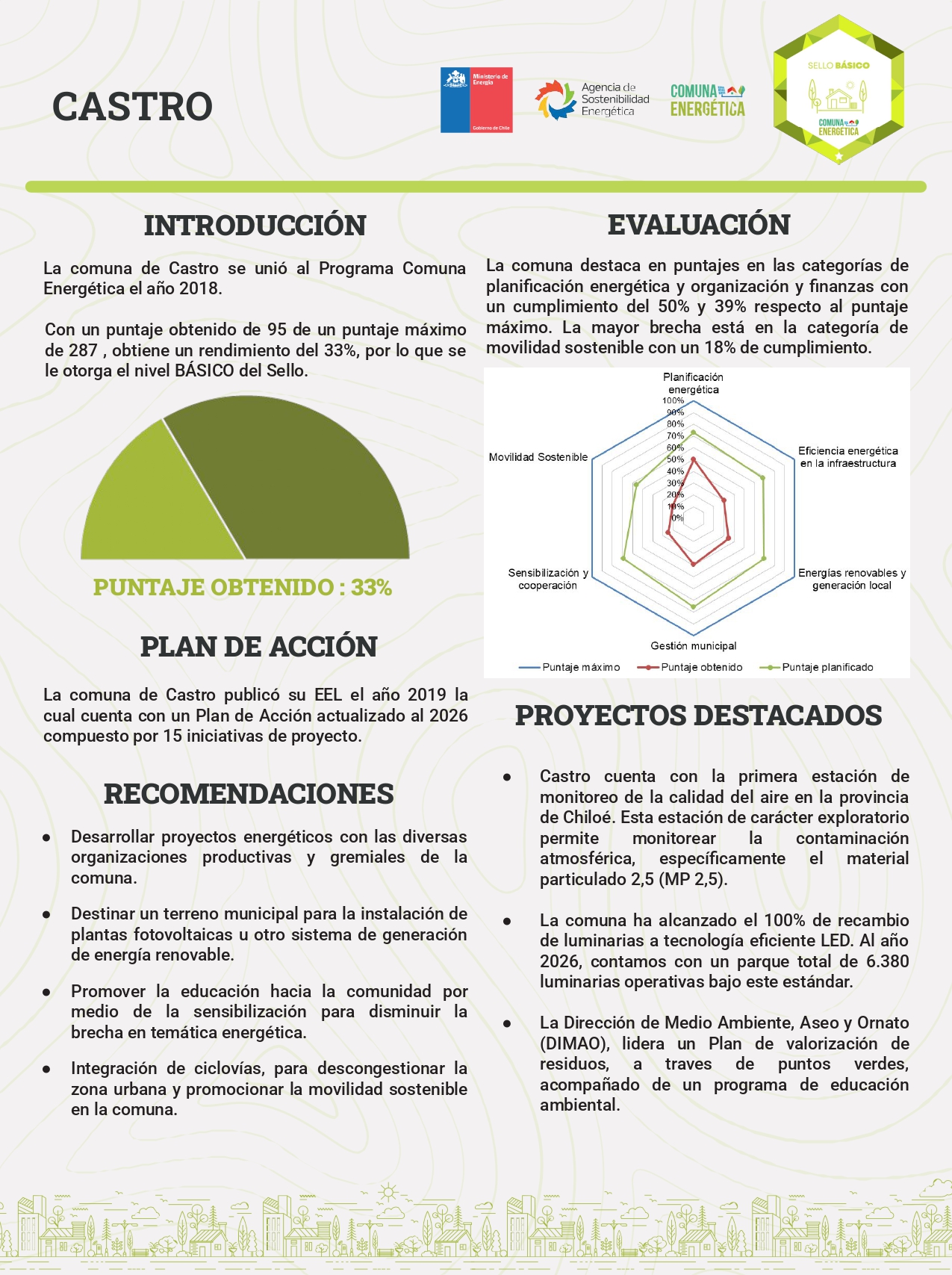 Afiche Reporte Final Castro page 0001