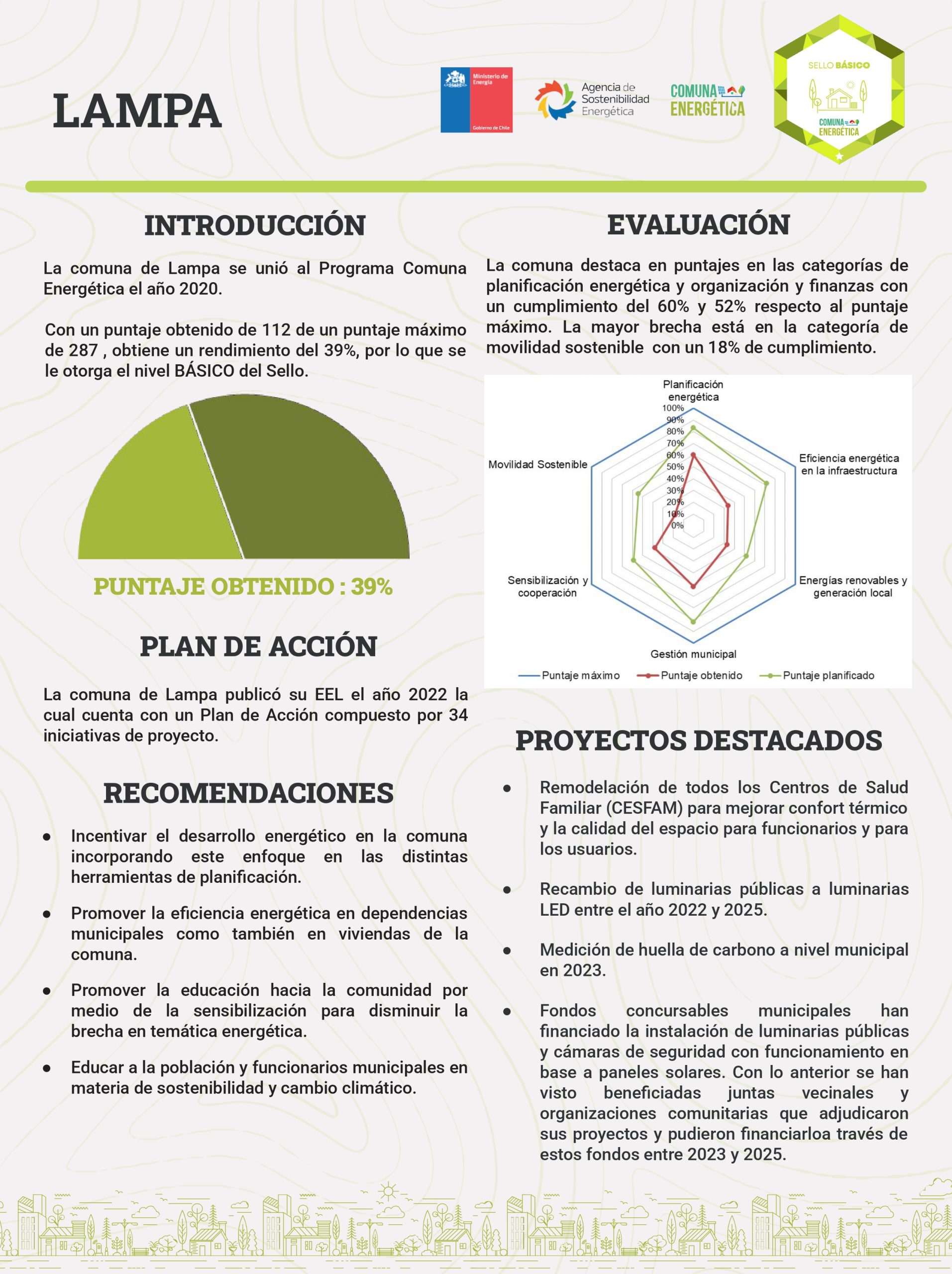 Afiche Reporte Final Lampa