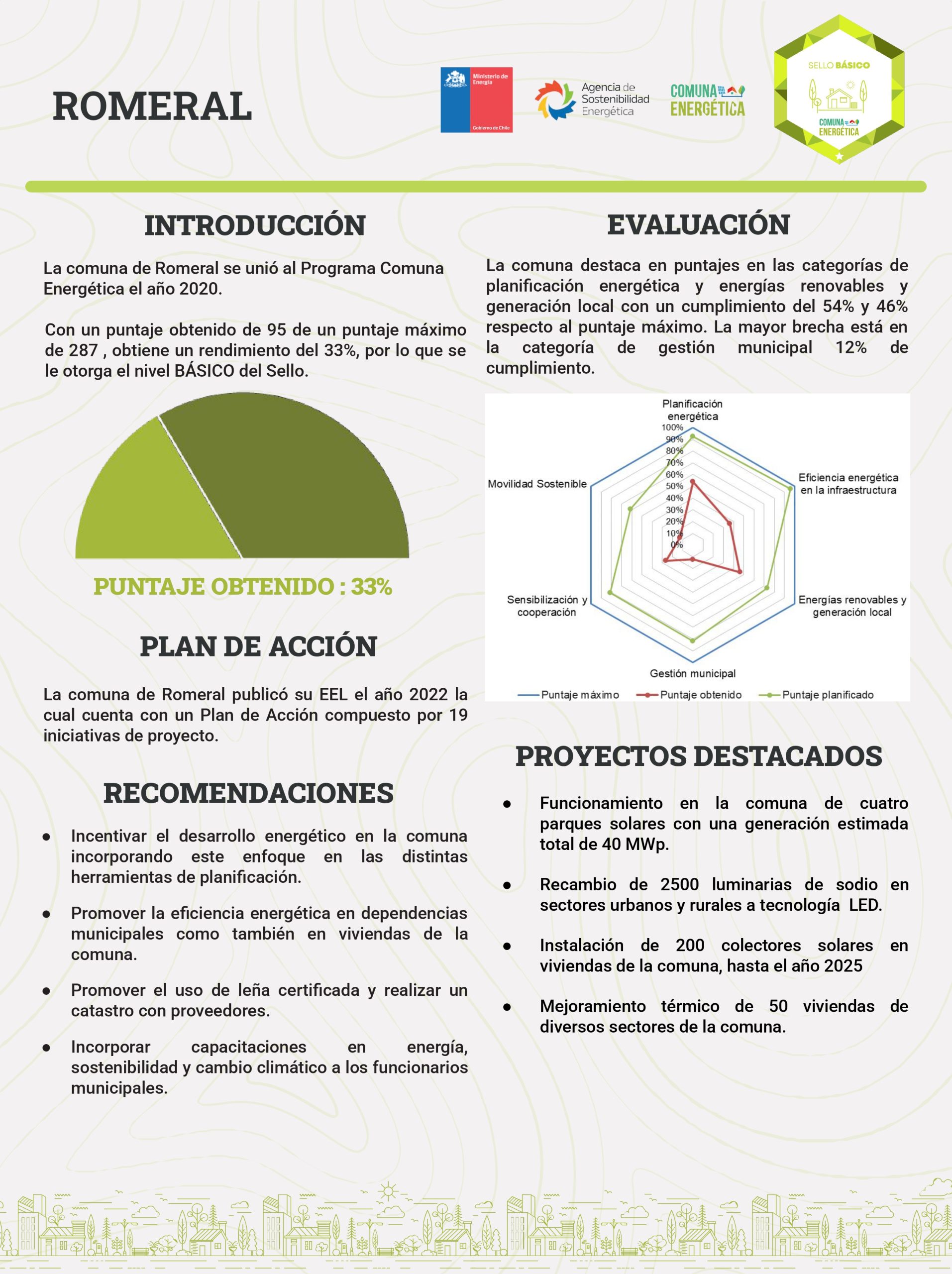 Afiche Reporte Final Romeral