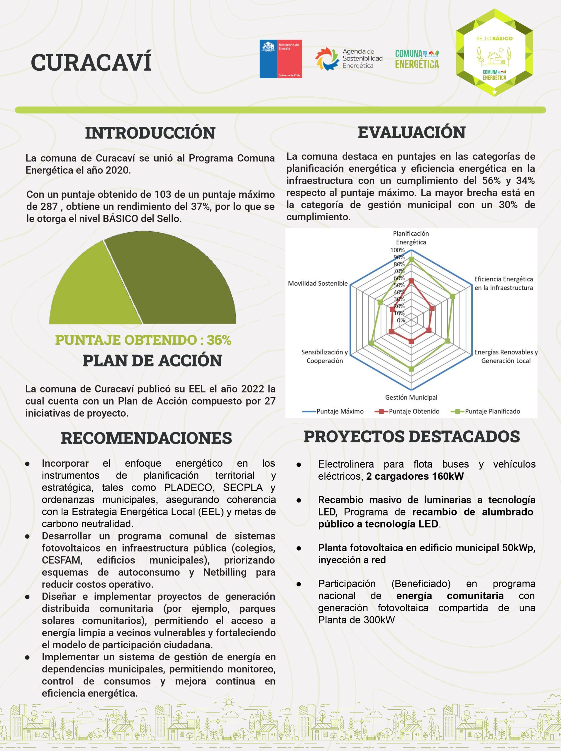 Reporte Final Curacaví