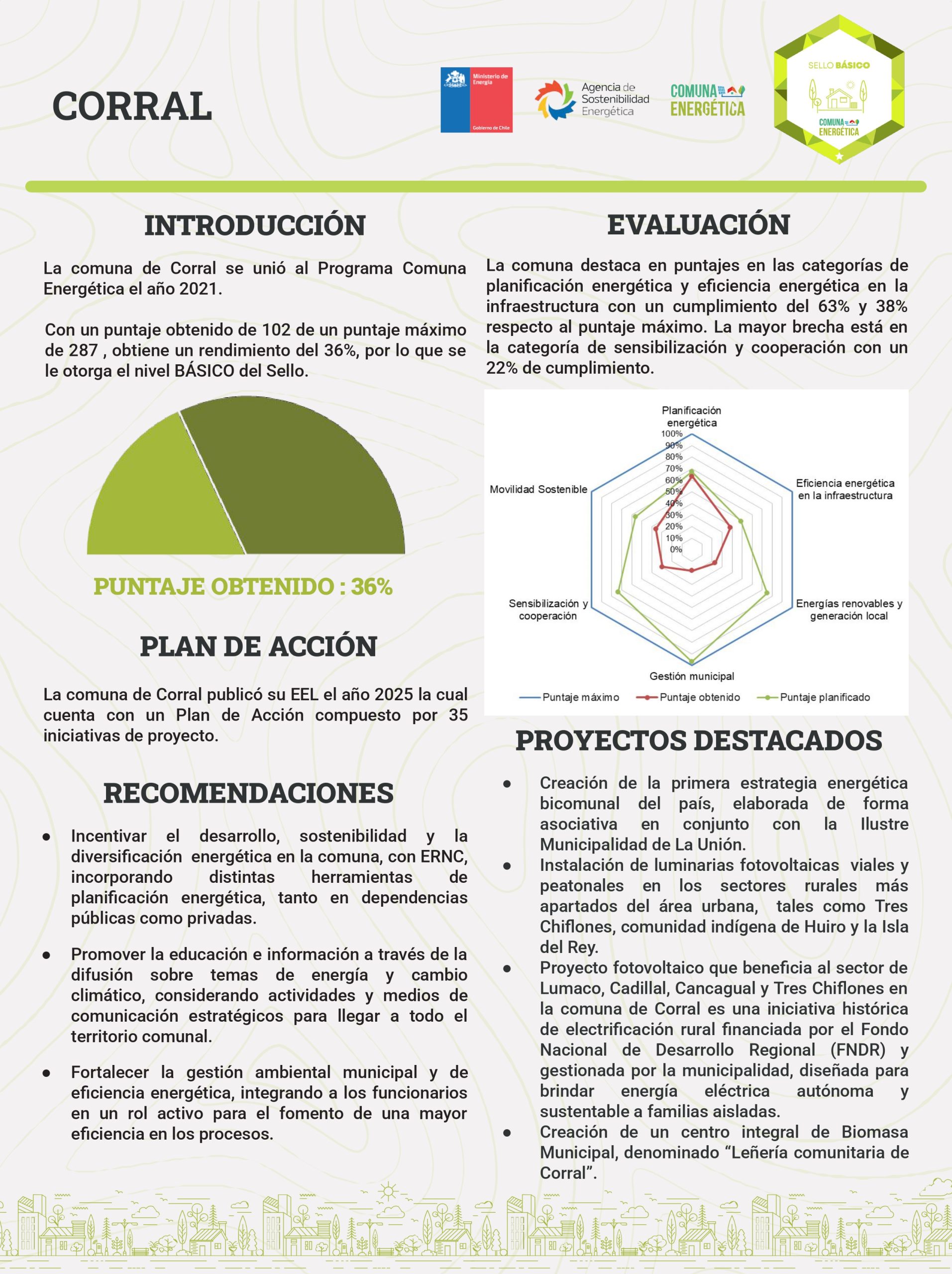 Afiche Reporte Final Corral