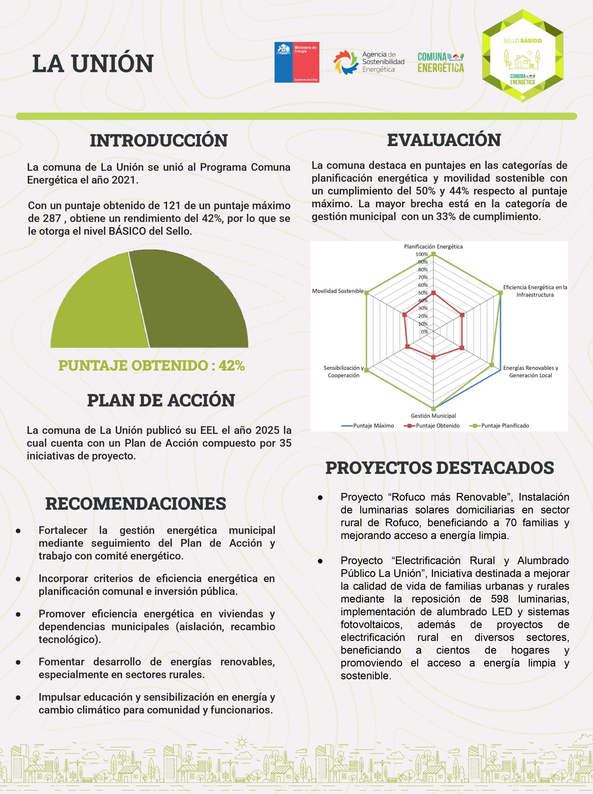 Afiche Reporte Final La Unión