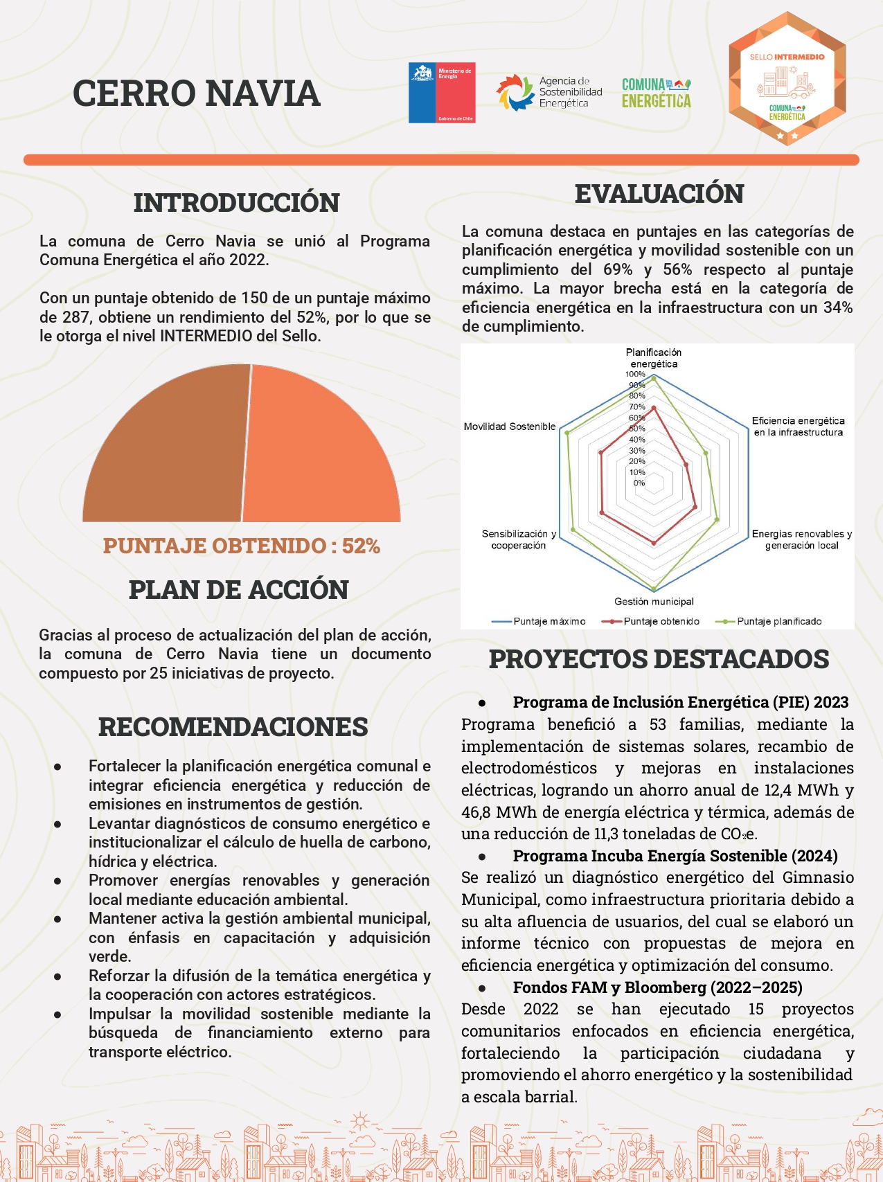 Afiche Reporte Final Cerro Navia_page-0001 Afiche Reporte Final Cerro Navia page 0001