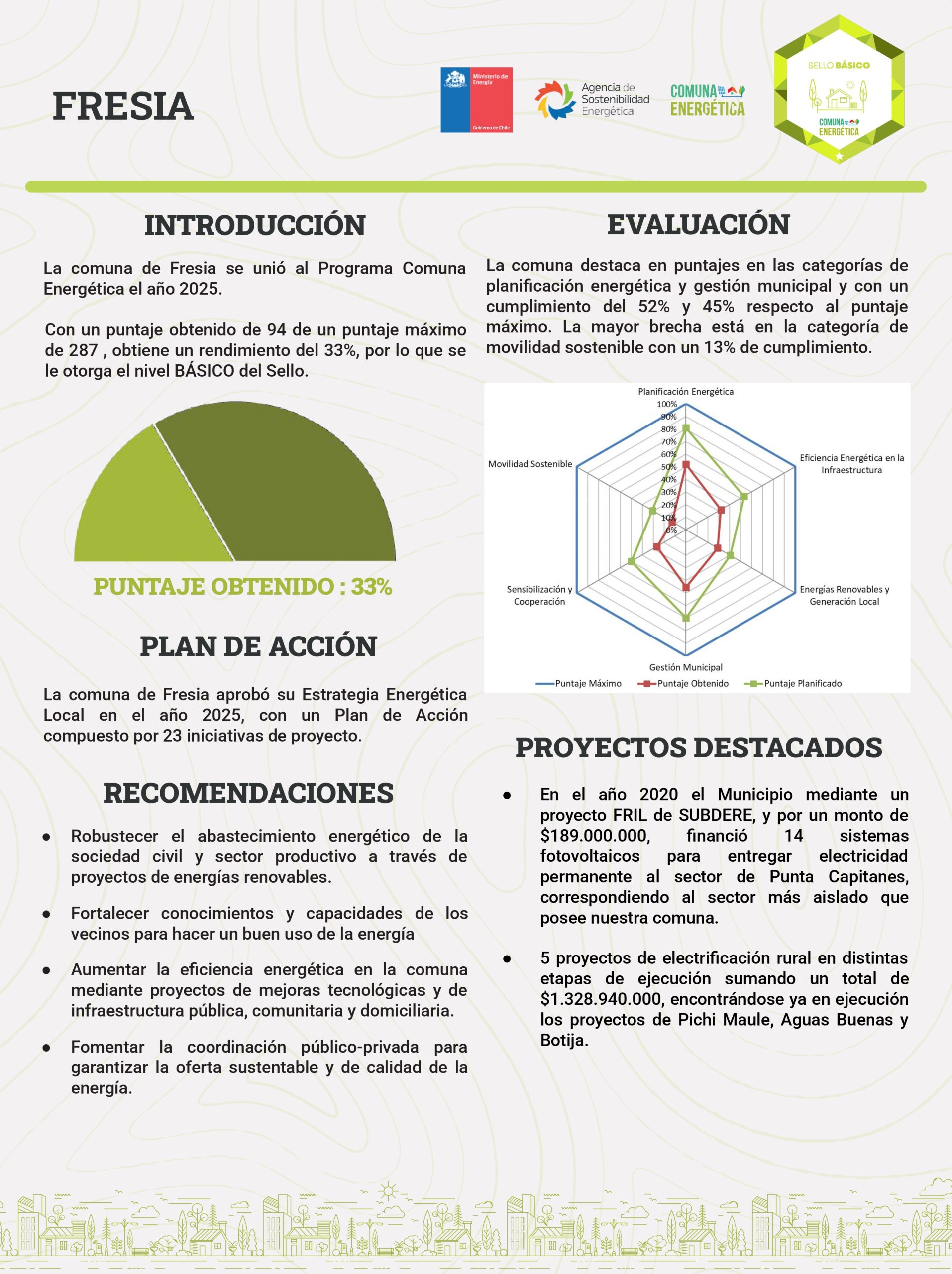Afiche Reporte Final Fresia