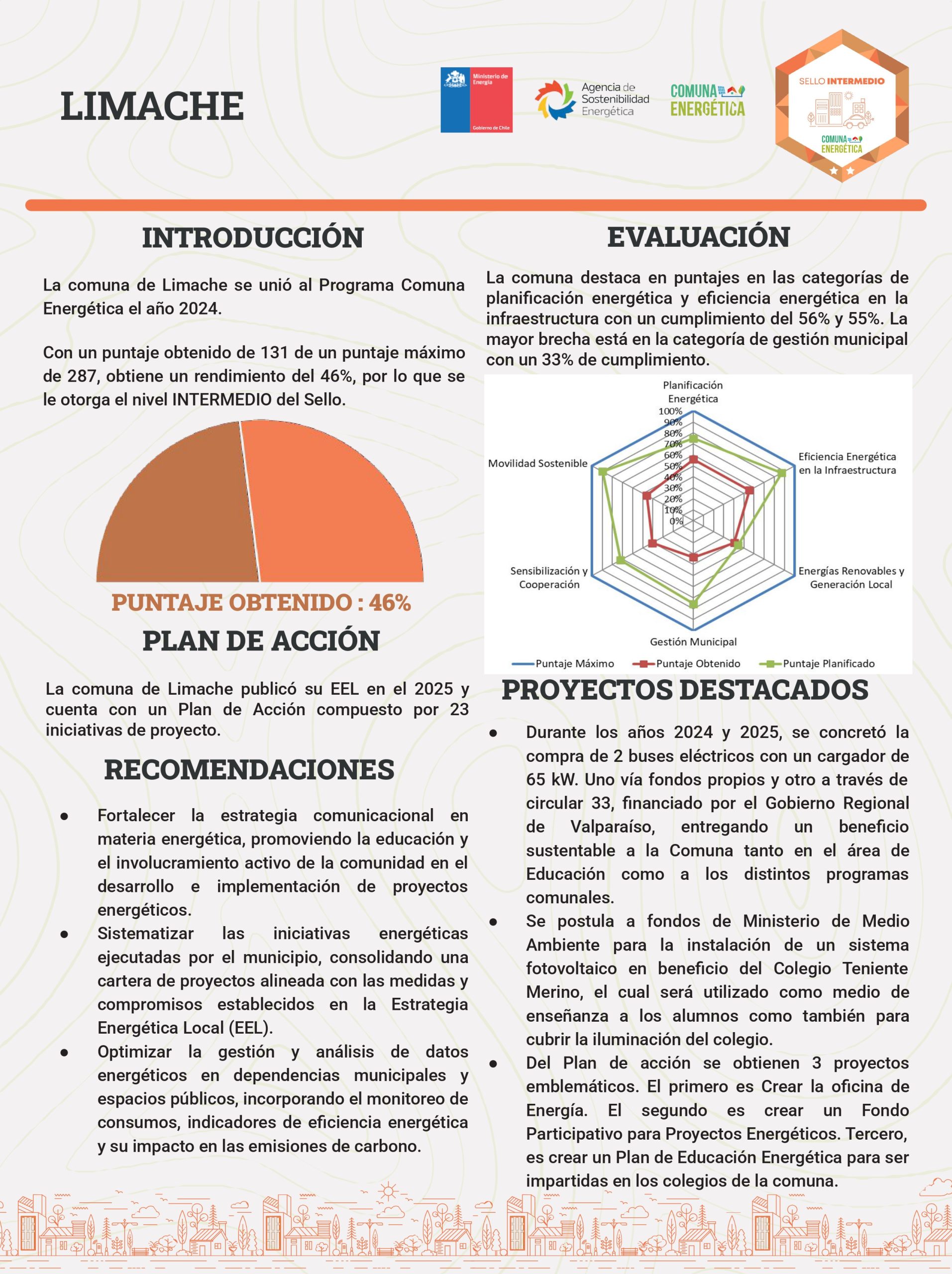 Afiche Reporte Final Limache