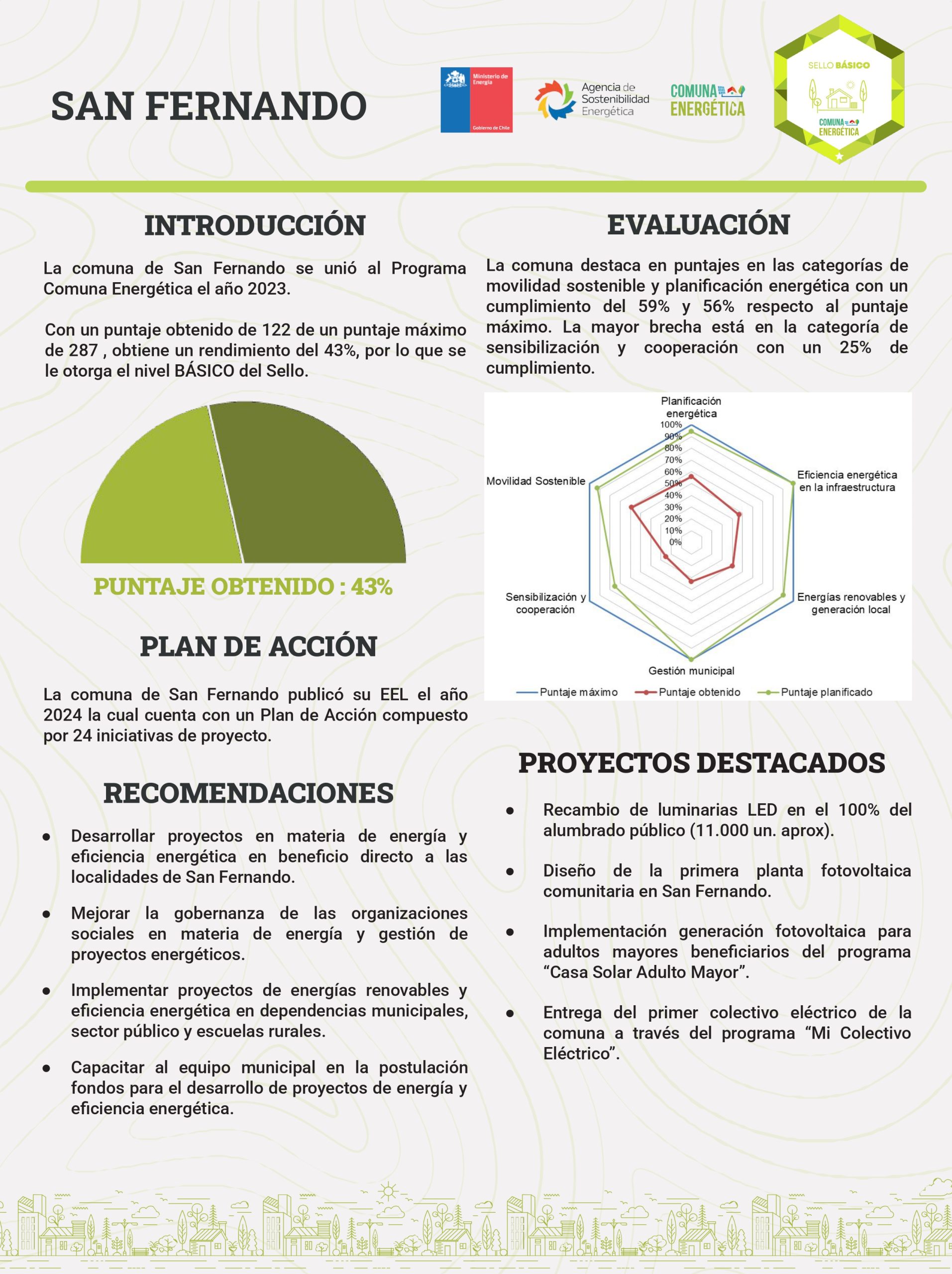 Afiche Reporte Final San Fernando
