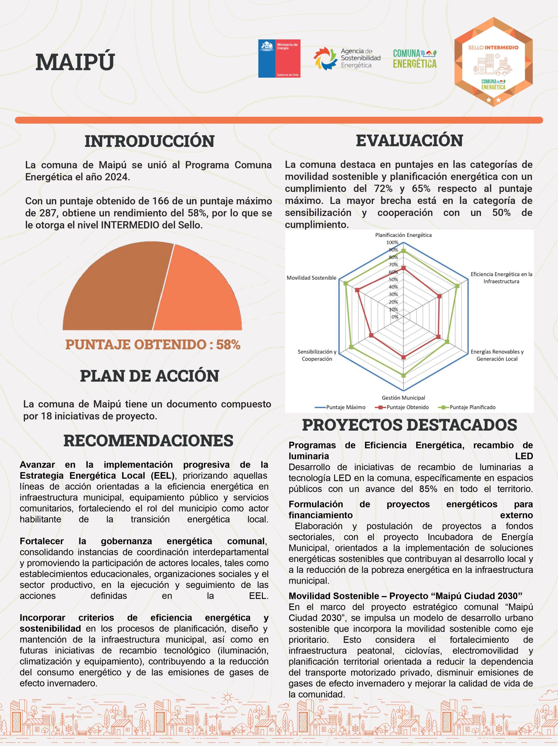 Afiche Reporte Final Maipú